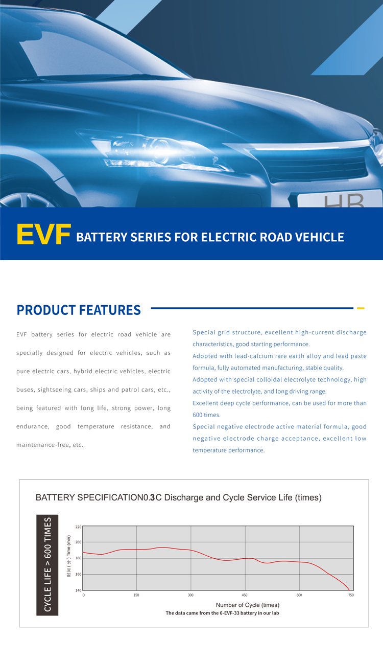 Battery for electric road vehicles